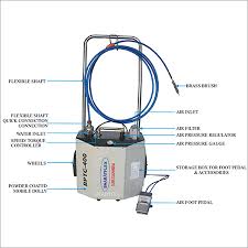 Pneumatic Tube Cleaner